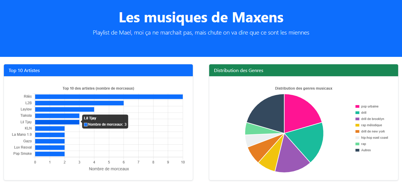 Spotify Stats Focus