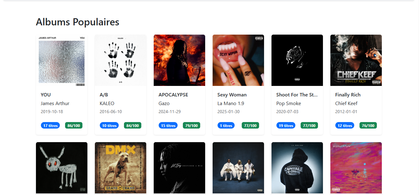 Spotify Stats Interface