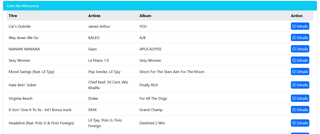 Spotify Stats Responsive